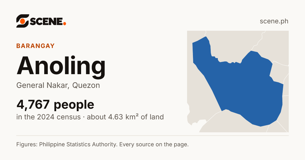Anoling, General Nakar, barangay: 4,767 people in the 2024 census