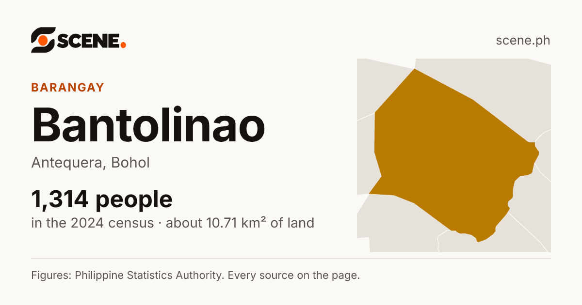 Bantolinao, Antequera, barangay: 1,314 people in the 2024 census