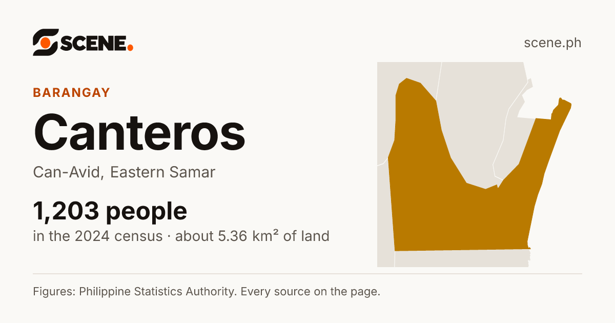 Canteros, Can-Avid, barangay: 1,203 people in the 2024 census