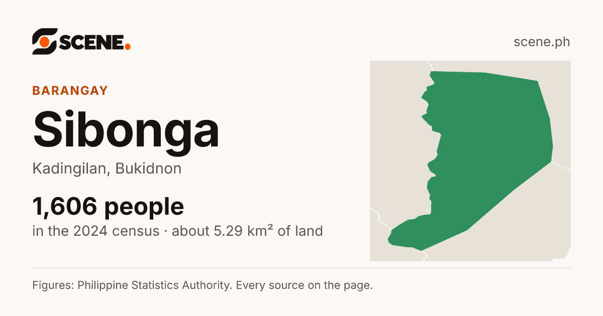 Sibonga, Kadingilan, barangay: 1,606 people in the 2024 census