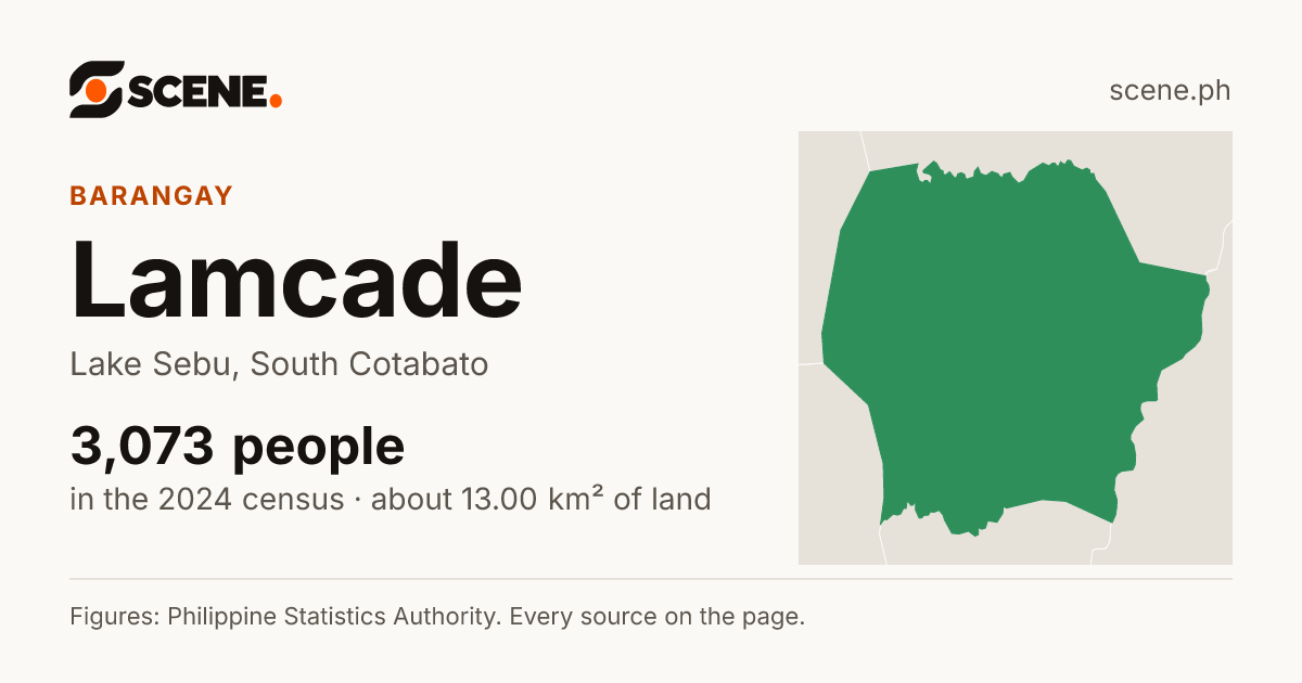 Lamcade, Lake Sebu, barangay: 3,073 people in the 2024 census