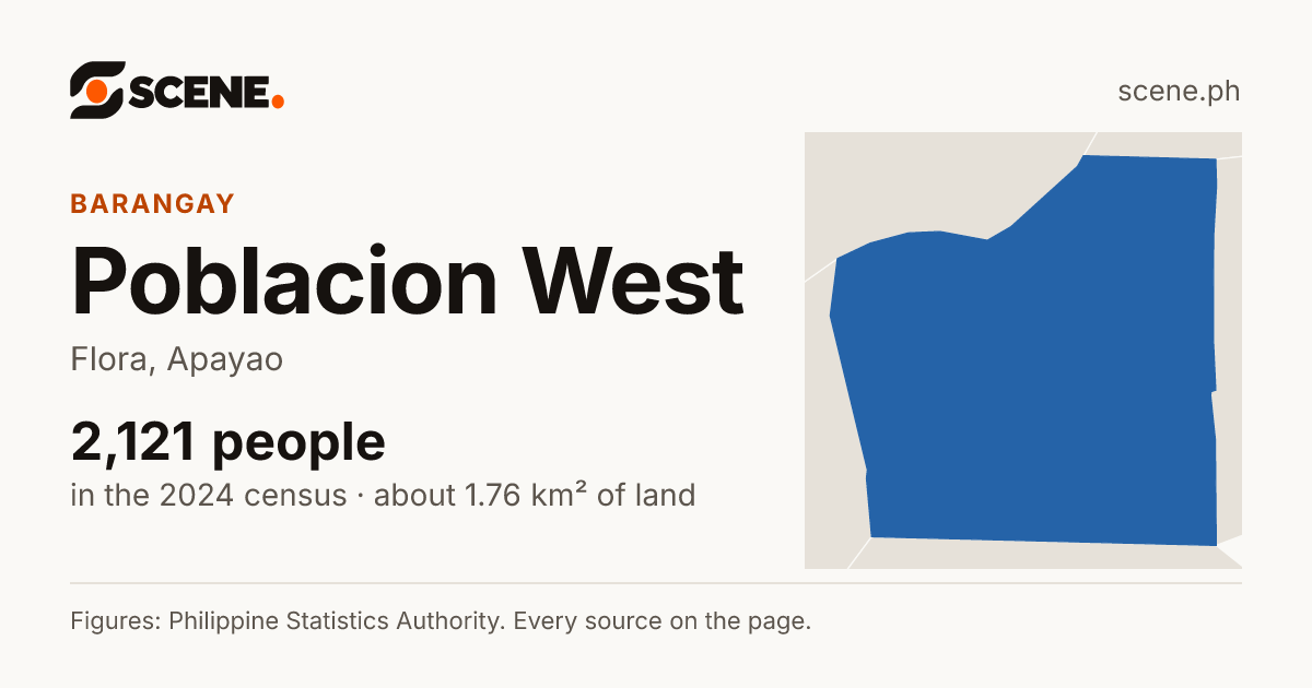 Poblacion West, Flora, barangay: 2,121 people in the 2024 census