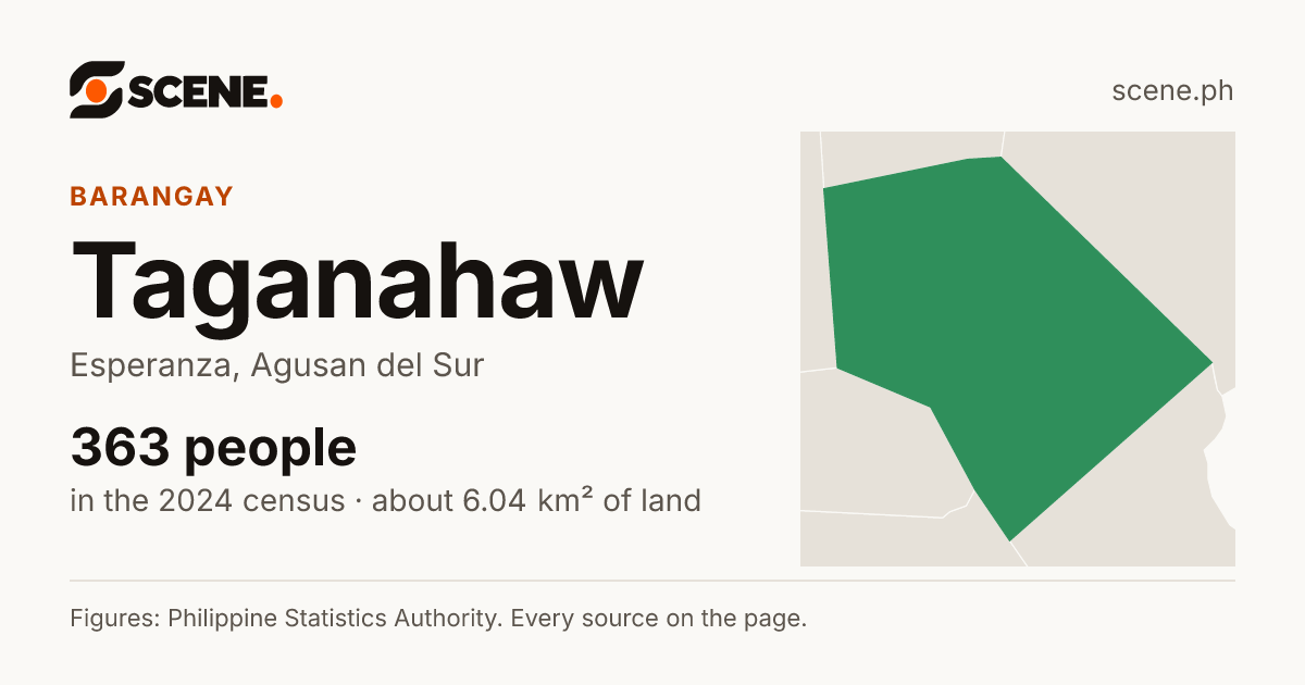 Taganahaw, Esperanza, barangay: 363 people in the 2024 census