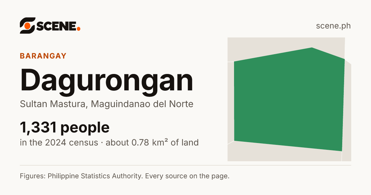 Dagurongan, Sultan Mastura, barangay: 1,331 people in the 2024 census