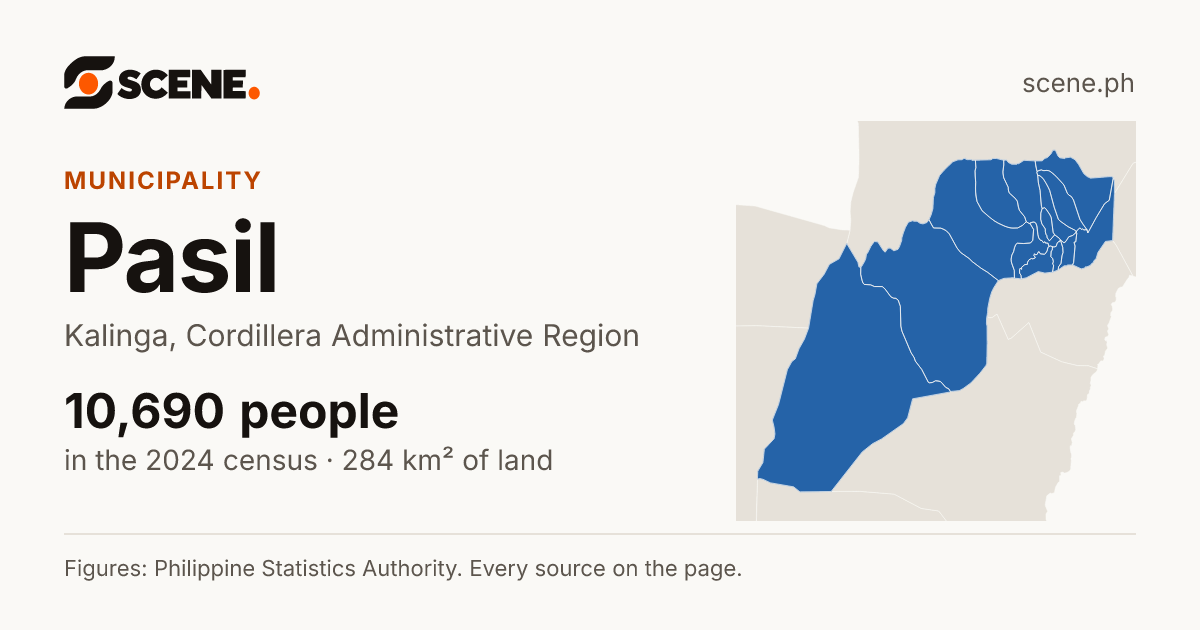Pasil, Kalinga, municipality: 10,690 people in the 2024 census