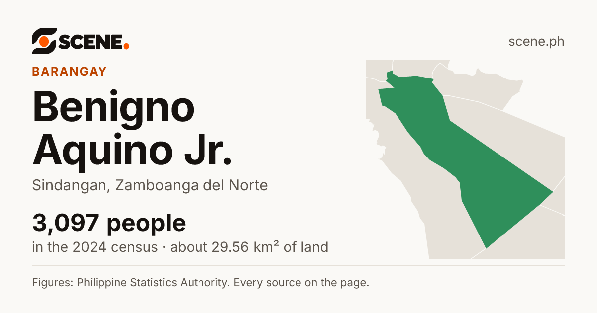 Benigno Aquino Jr., Sindangan, barangay: 3,097 people in the 2024 census