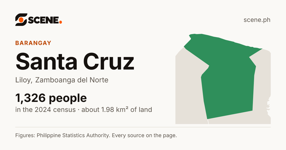 Santa Cruz, Liloy, barangay: 1,326 people in the 2024 census