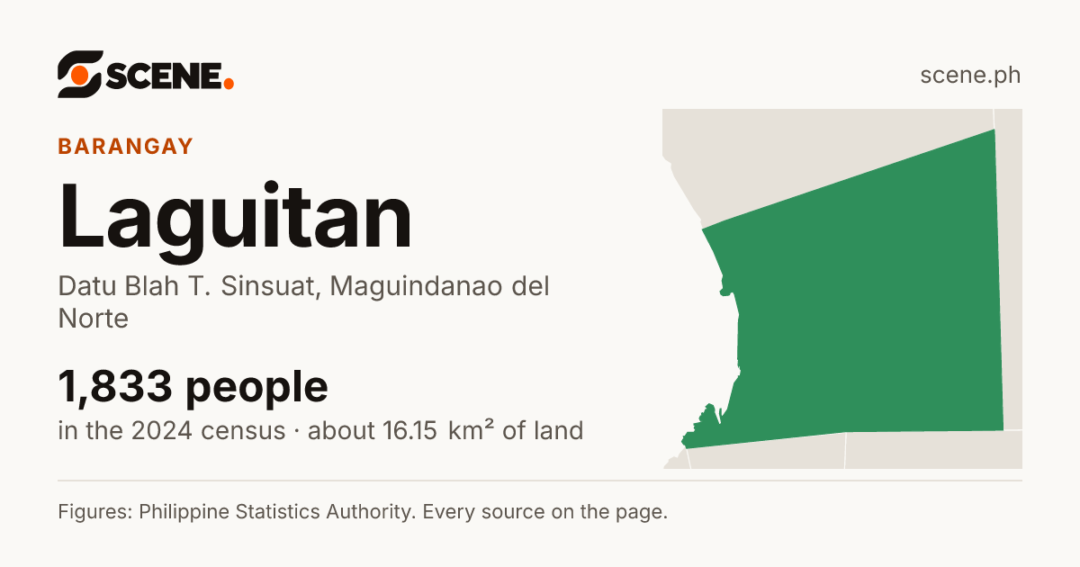 Laguitan, Datu Blah T. Sinsuat, barangay: 1,833 people in the 2024 census