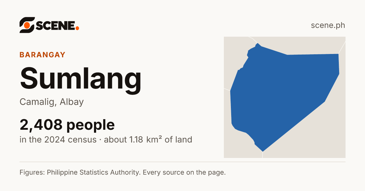 Sumlang, Camalig, barangay: 2,408 people in the 2024 census
