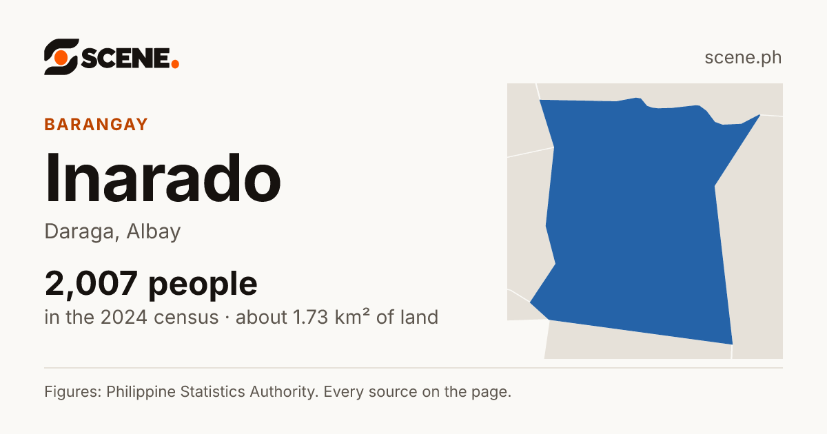 Inarado, Daraga, barangay: 2,007 people in the 2024 census