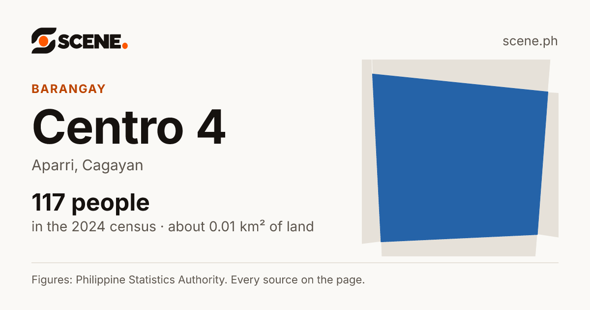 Centro 4, Aparri, barangay: 117 people in the 2024 census