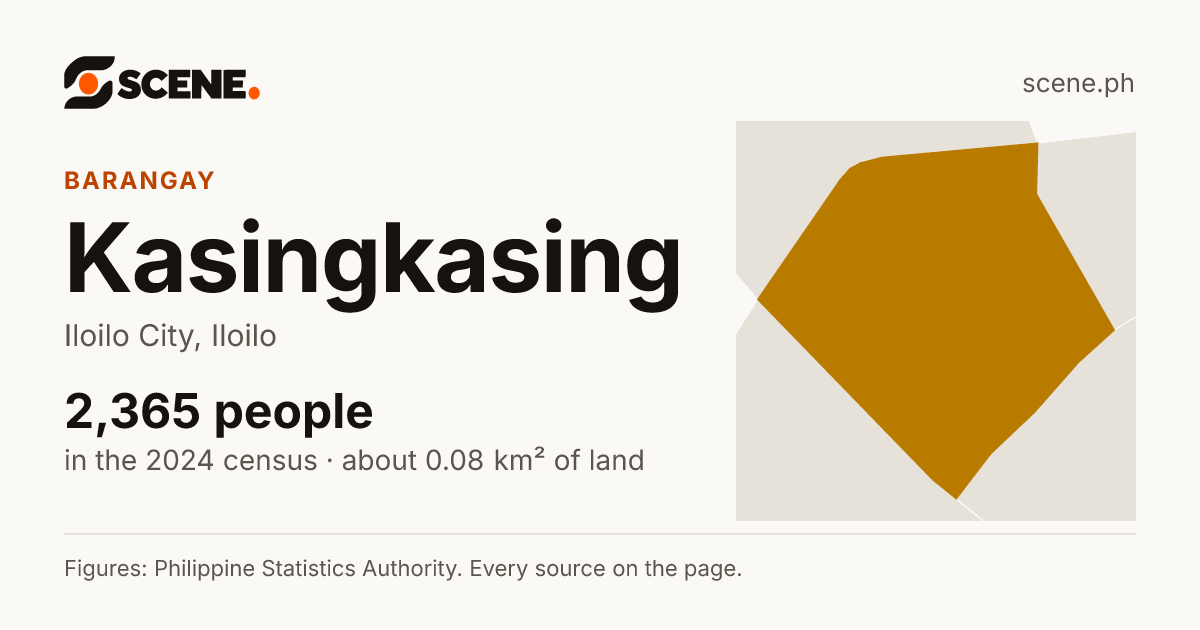 Kasingkasing, Iloilo City, barangay: 2,365 people in the 2024 census