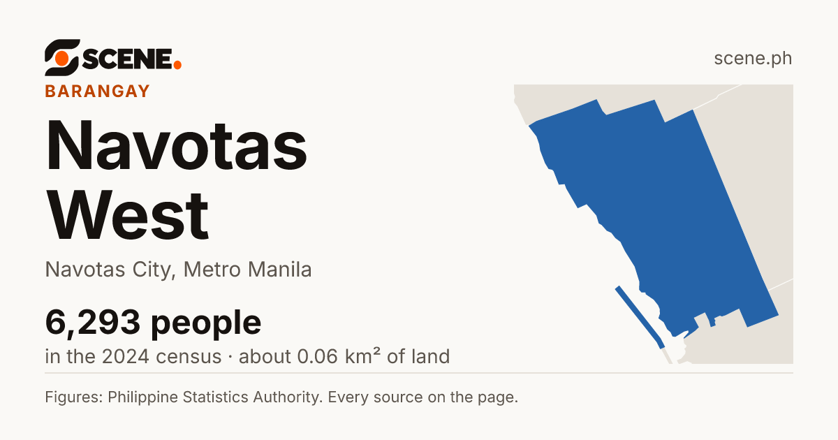 Navotas West, Navotas City, barangay: 6,293 people in the 2024 census