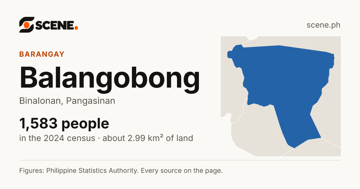 Balangobong, Binalonan, barangay: 1,583 people in the 2024 census