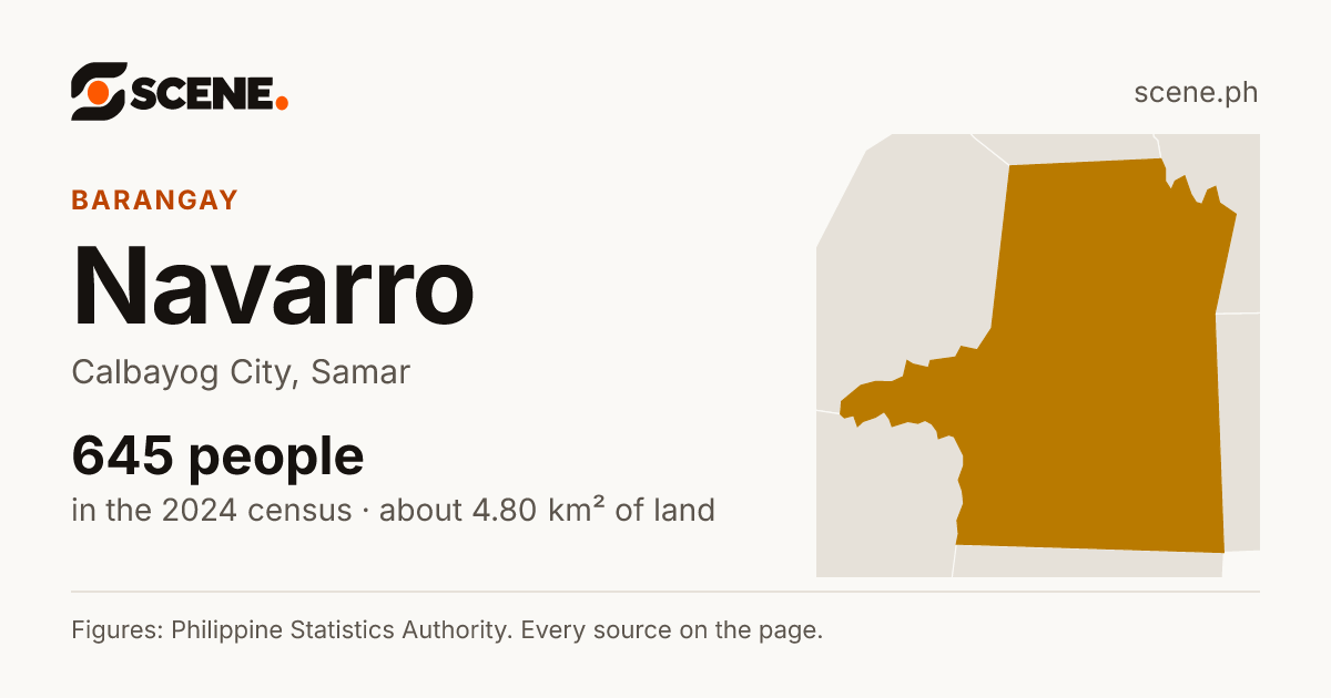 Navarro, Calbayog City, barangay: 645 people in the 2024 census