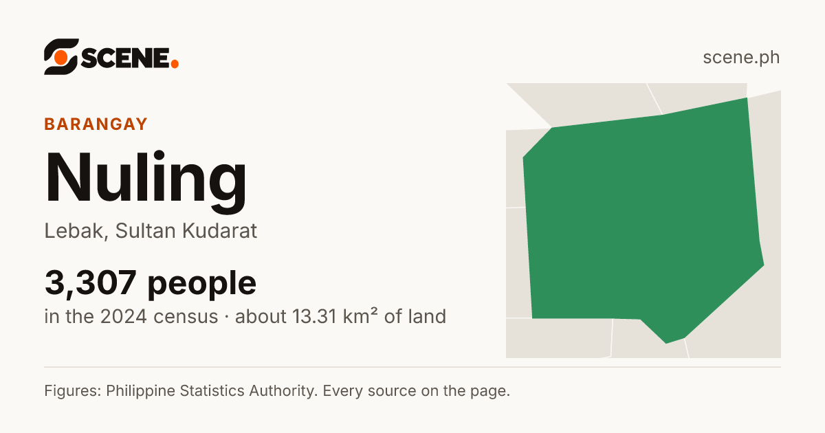 Nuling, Lebak, barangay: 3,307 people in the 2024 census