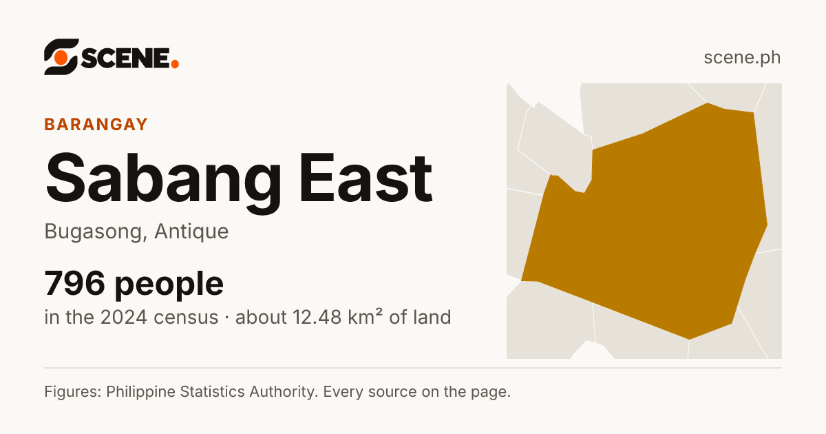 Sabang East, Bugasong, barangay: 796 people in the 2024 census