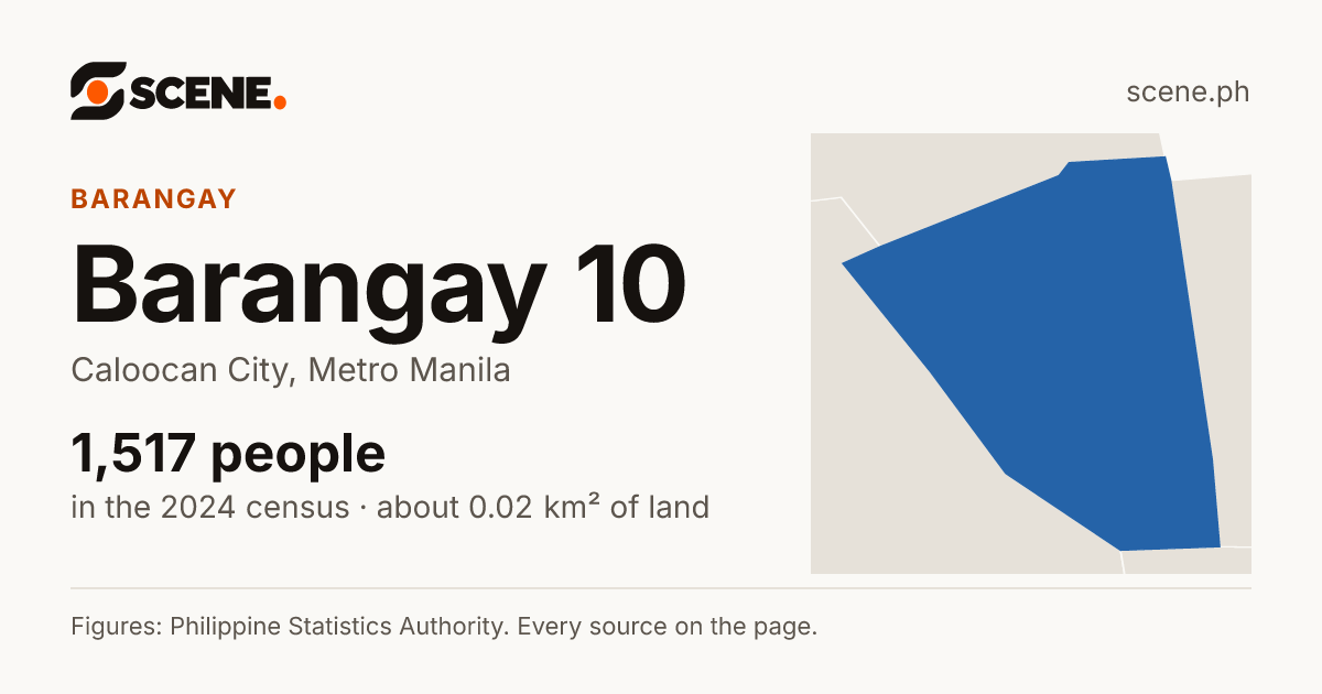 Barangay 10, Caloocan City, barangay: 1,517 people in the 2024 census
