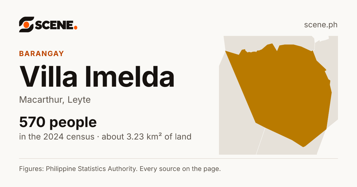 Villa Imelda, Macarthur, barangay: 570 people in the 2024 census