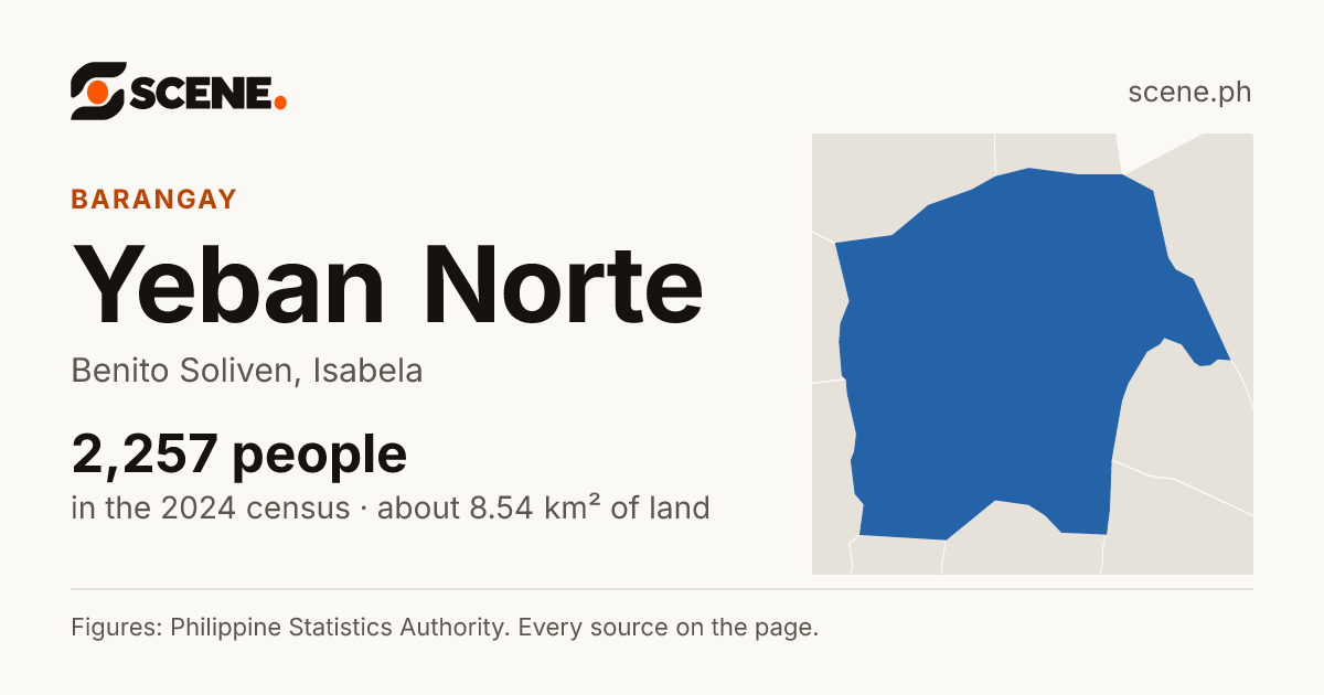 Yeban Norte, Benito Soliven, barangay: 2,257 people in the 2024 census