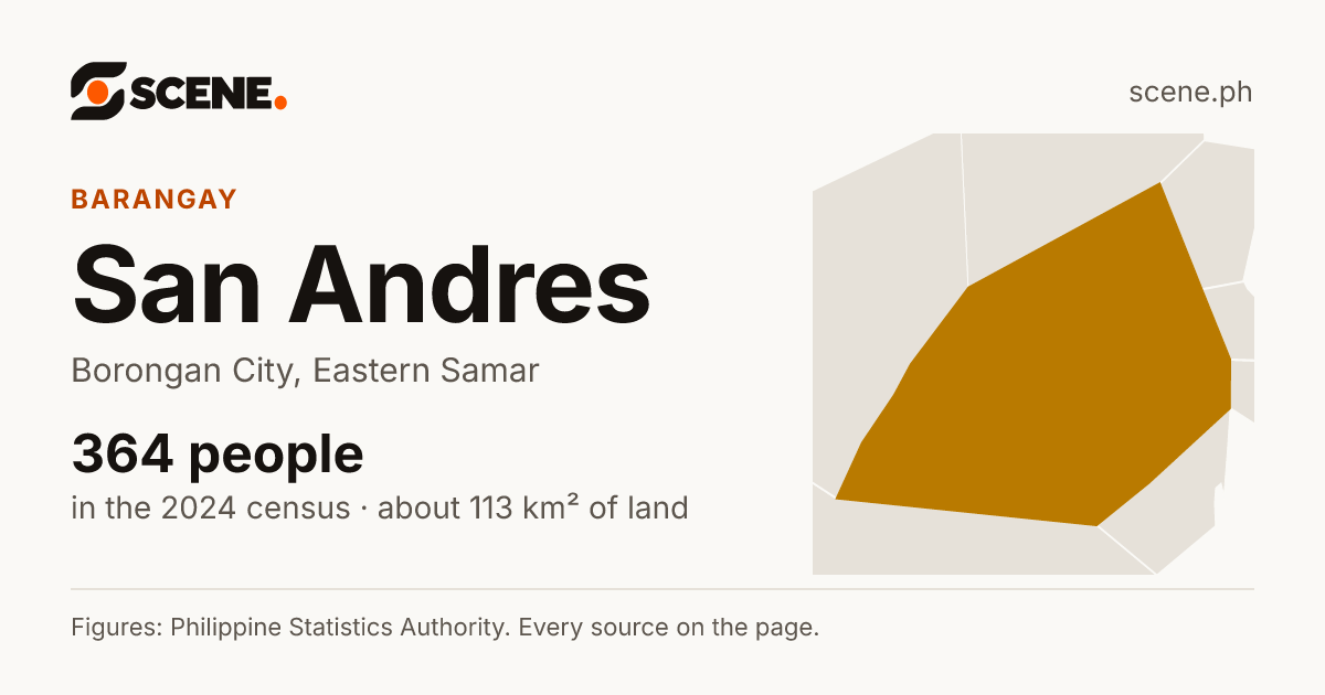 San Andres, Borongan City, barangay: 364 people in the 2024 census