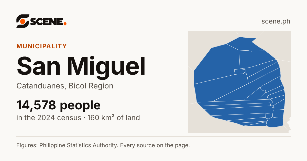 San Miguel, Catanduanes, municipality: 14,578 people in the 2024 census