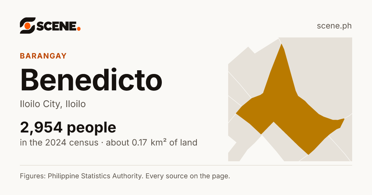 Benedicto, Iloilo City, barangay: 2,954 people in the 2024 census
