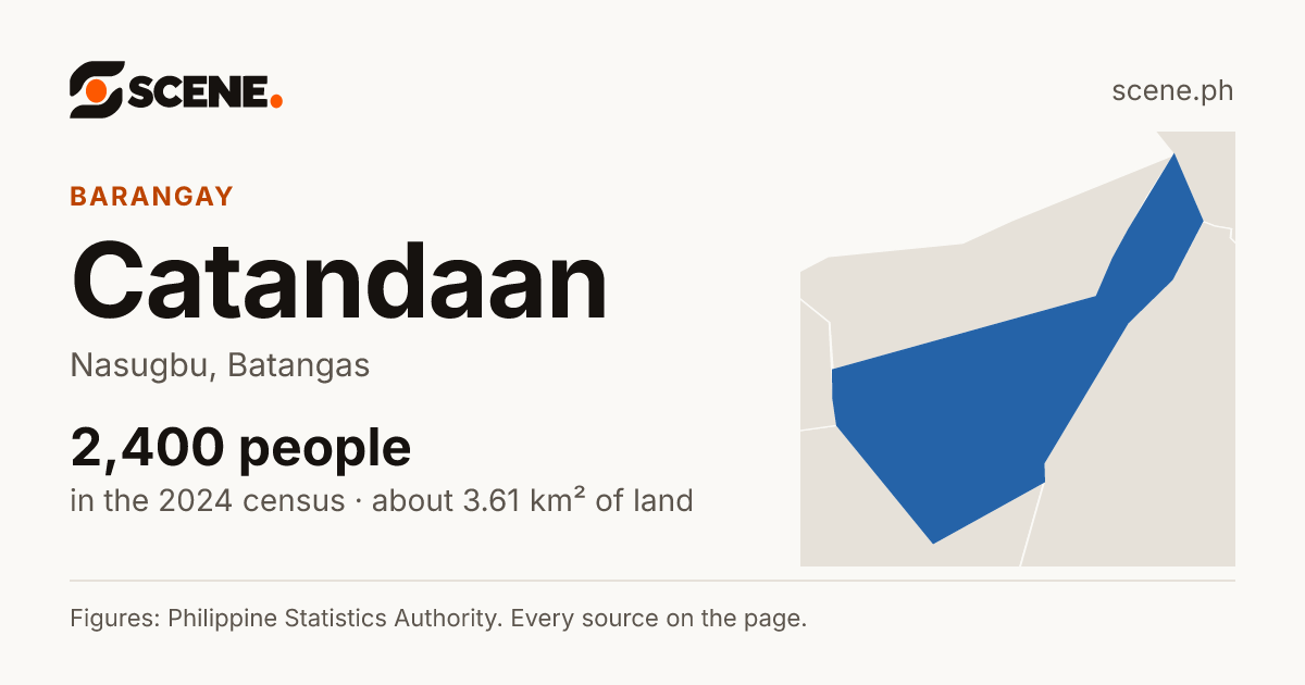 Catandaan, Nasugbu, barangay: 2,400 people in the 2024 census