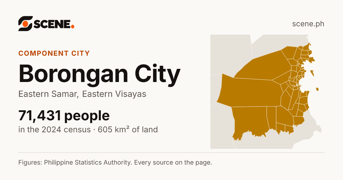 Borongan City, Eastern Samar, component city: 71,431 people in the 2024 census