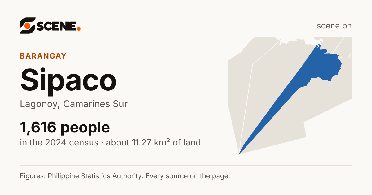Sipaco, Lagonoy, barangay: 1,616 people in the 2024 census