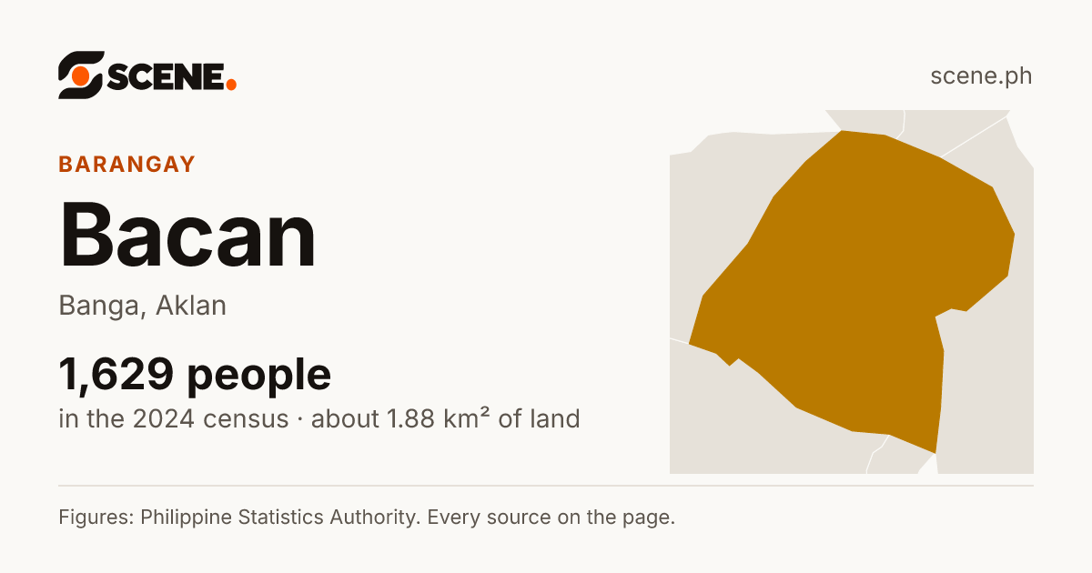 Bacan, Banga, barangay: 1,629 people in the 2024 census