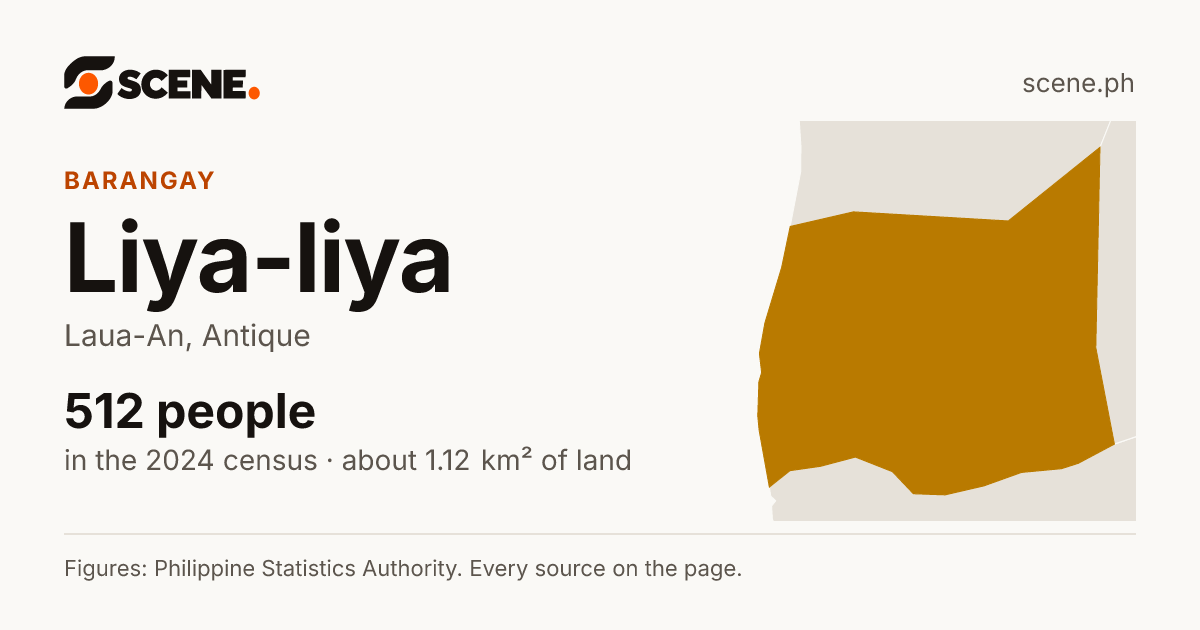 Liya-liya, Laua-An, barangay: 512 people in the 2024 census