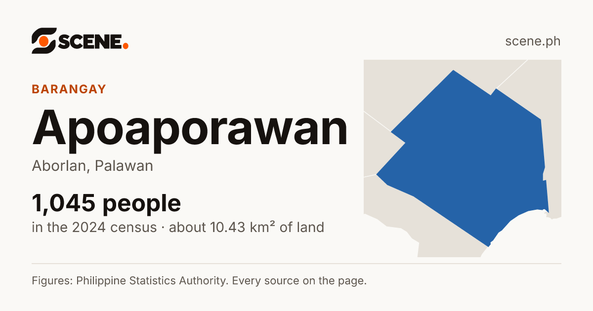 Apoaporawan, Aborlan, barangay: 1,045 people in the 2024 census