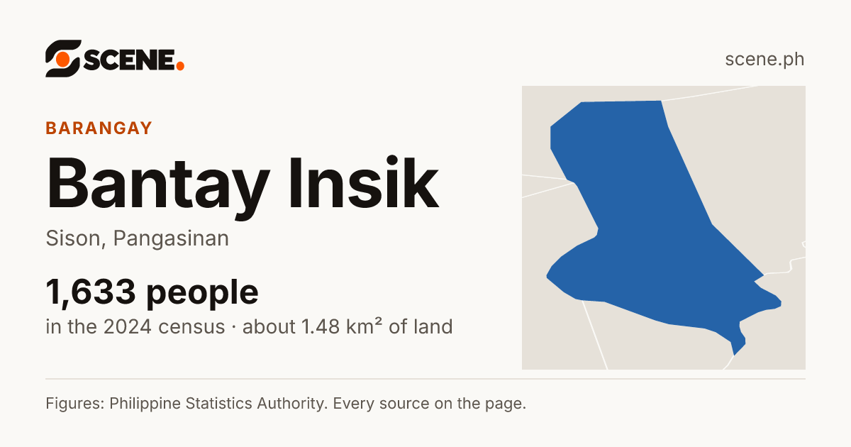 Bantay Insik, Sison, barangay: 1,633 people in the 2024 census