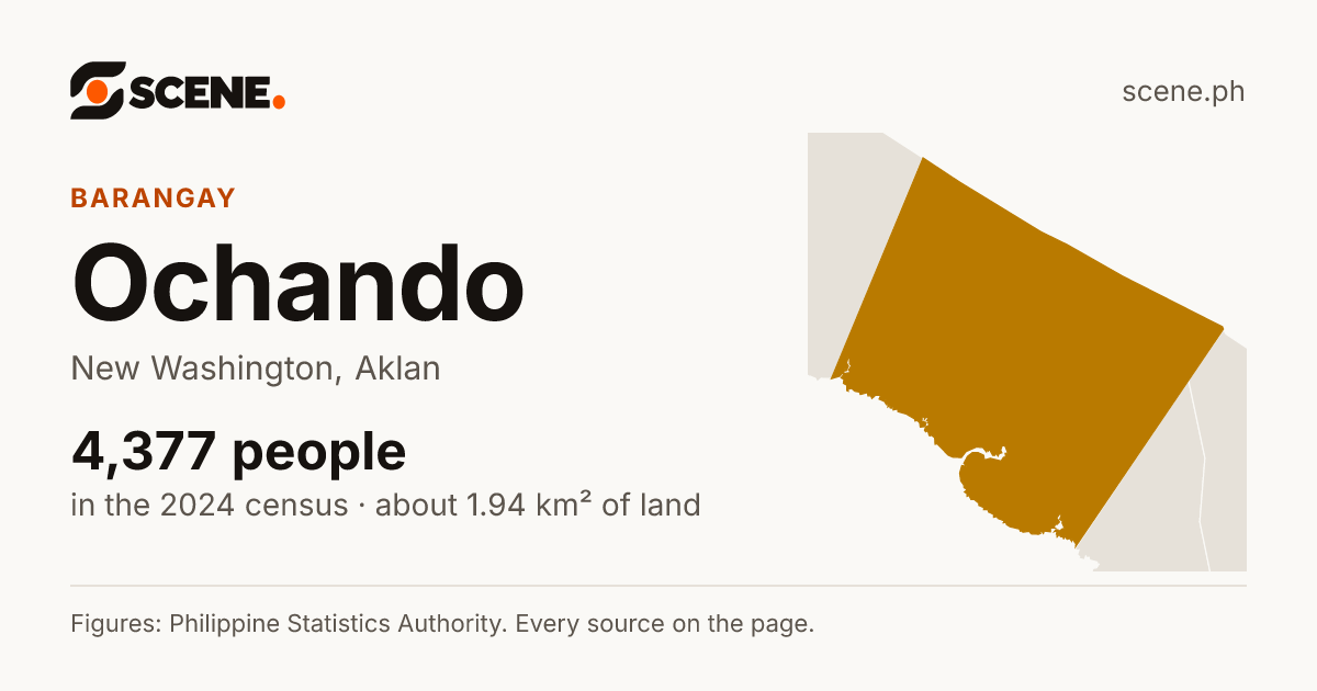 Ochando, New Washington, barangay: 4,377 people in the 2024 census
