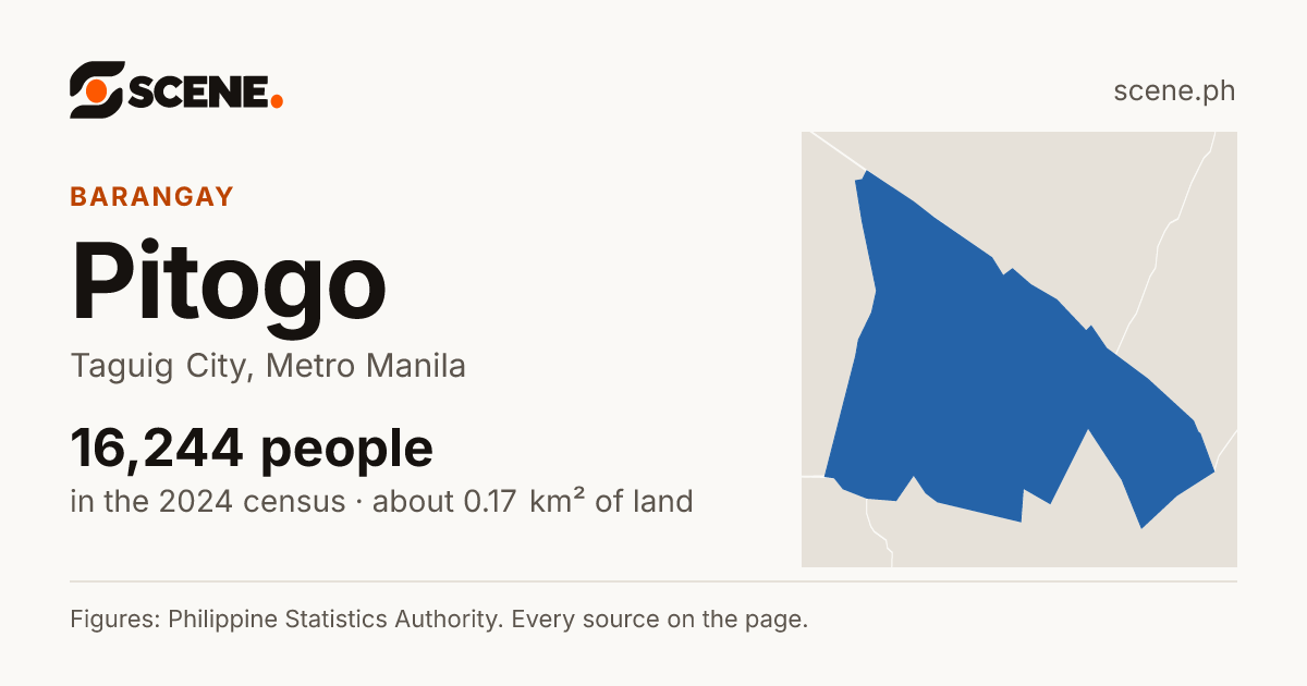 Pitogo, Taguig City, barangay: 16,244 people in the 2024 census