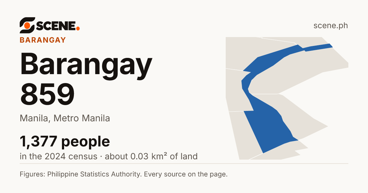 Barangay 859, Manila, barangay: 1,377 people in the 2024 census