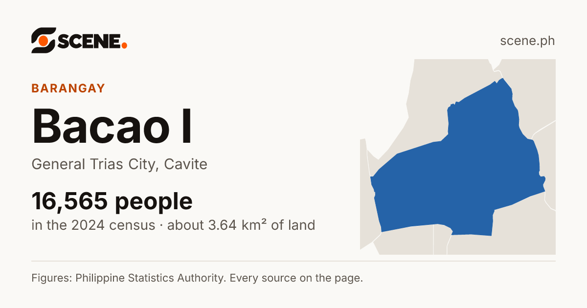 Bacao I, General Trias City, barangay: 16,565 people in the 2024 census
