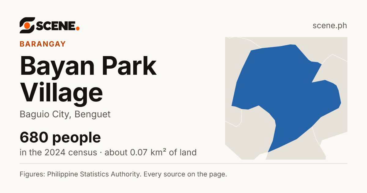 Bayan Park Village, Baguio City, barangay: 680 people in the 2024 census