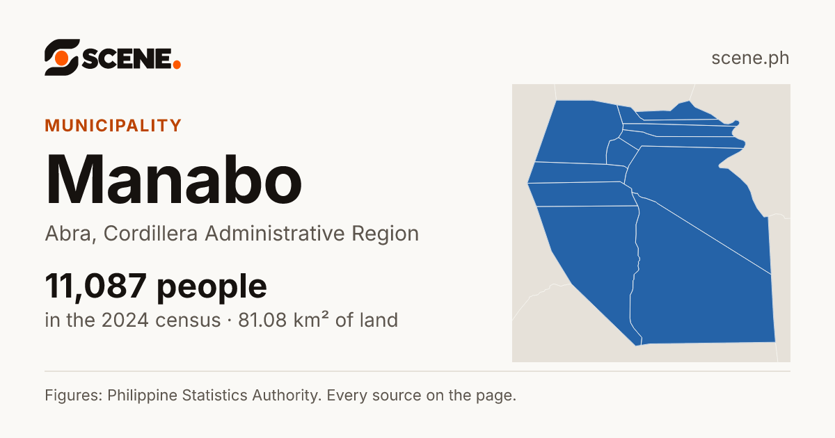 Manabo, Abra, municipality: 11,087 people in the 2024 census