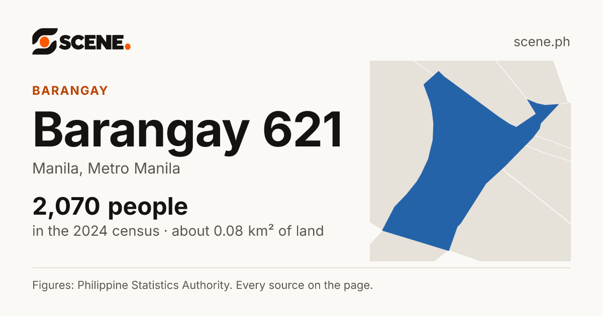 Barangay 621, Manila, barangay: 2,070 people in the 2024 census
