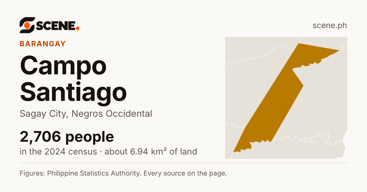 Campo Santiago, Sagay City, barangay: 2,706 people in the 2024 census