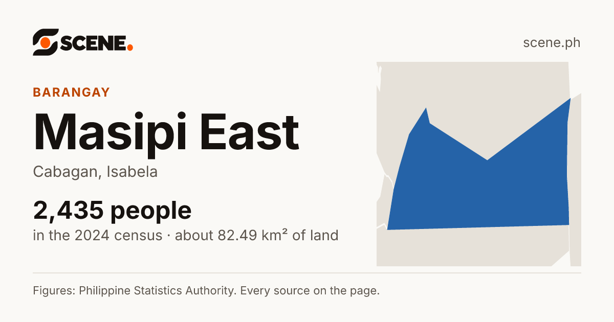 Masipi East, Cabagan, barangay: 2,435 people in the 2024 census