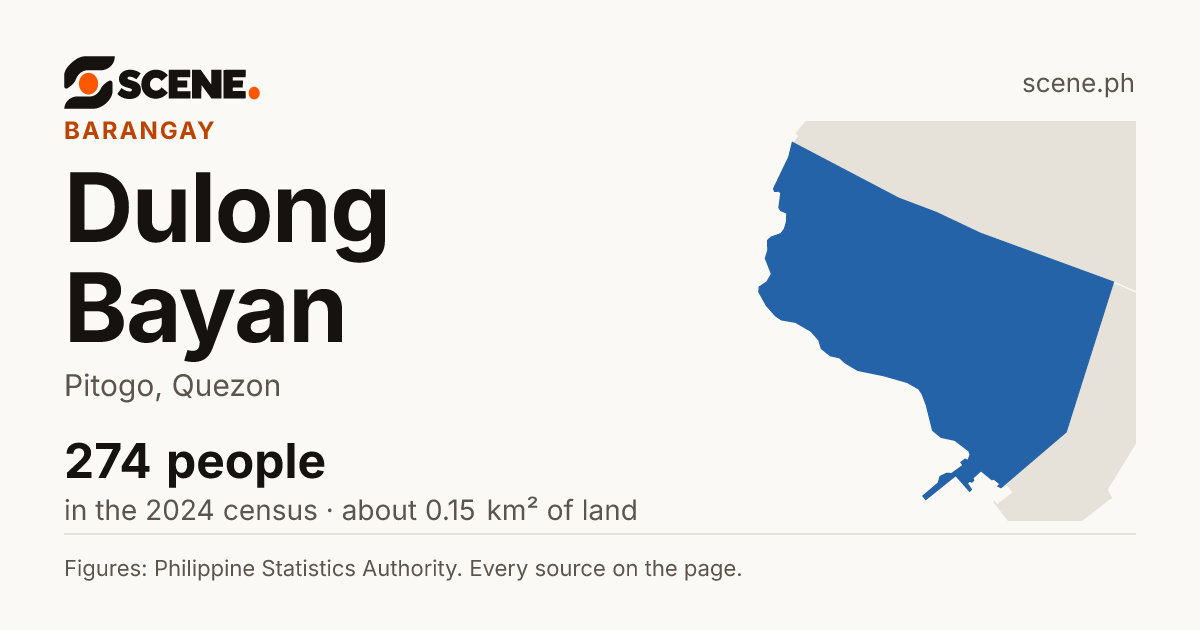 Dulong Bayan, Pitogo, barangay: 274 people in the 2024 census