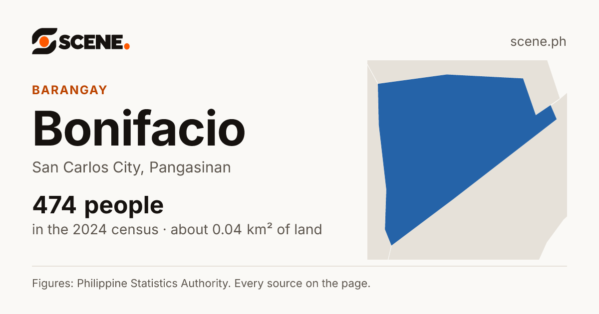 Bonifacio, San Carlos City, barangay: 474 people in the 2024 census