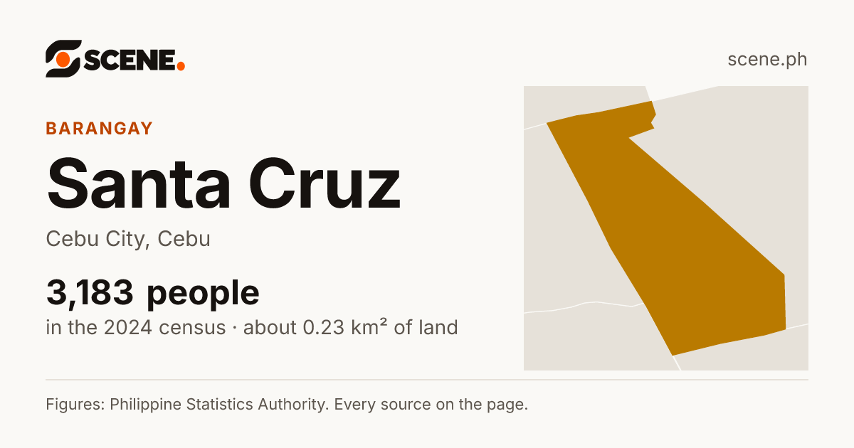 Santa Cruz, Cebu City, barangay: 3,183 people in the 2024 census