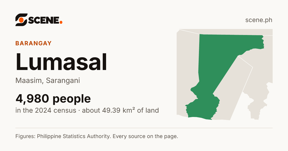 Lumasal, Maasim, barangay: 4,980 people in the 2024 census