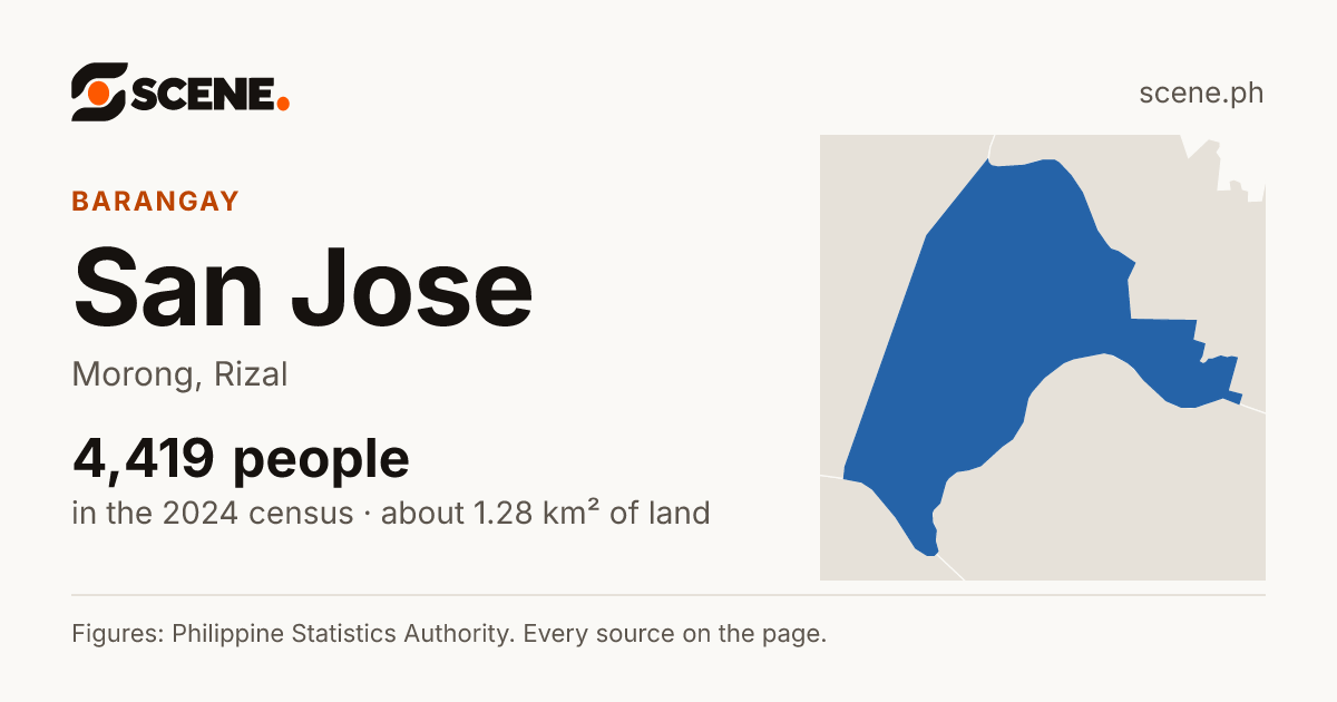 San Jose, Morong, barangay: 4,419 people in the 2024 census