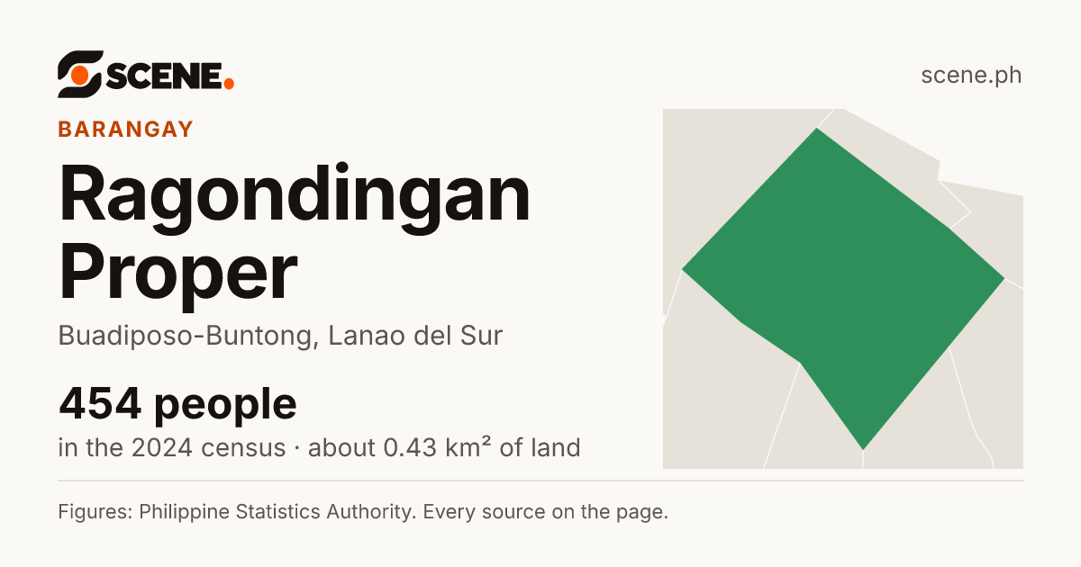 Ragondingan Proper, Buadiposo-Buntong, barangay: 454 people in the 2024 census