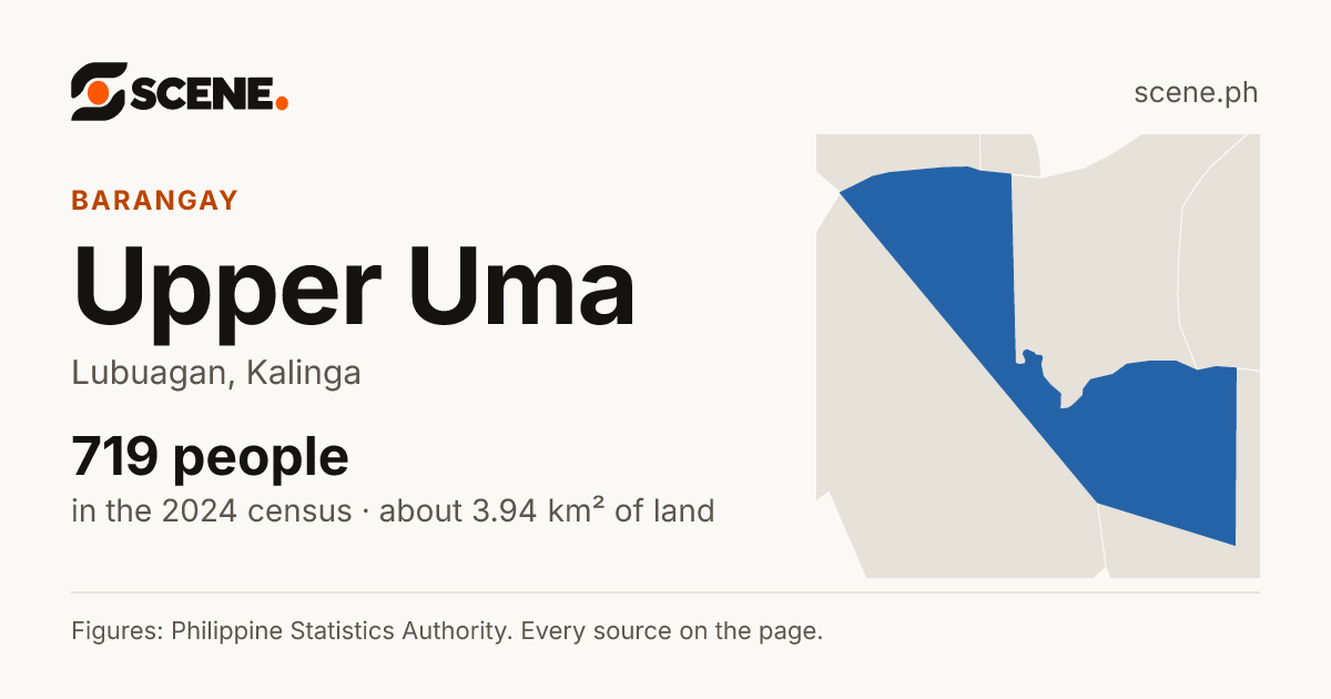 Upper Uma, Lubuagan, barangay: 719 people in the 2024 census